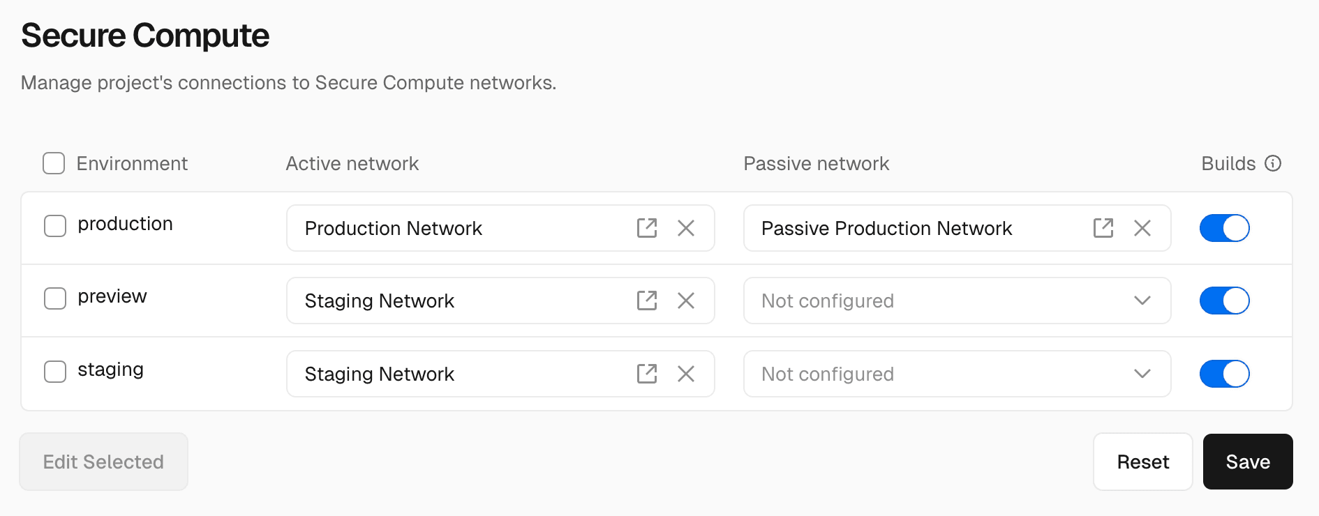 Adding a project to a Secure Compute network. One environment at a time.