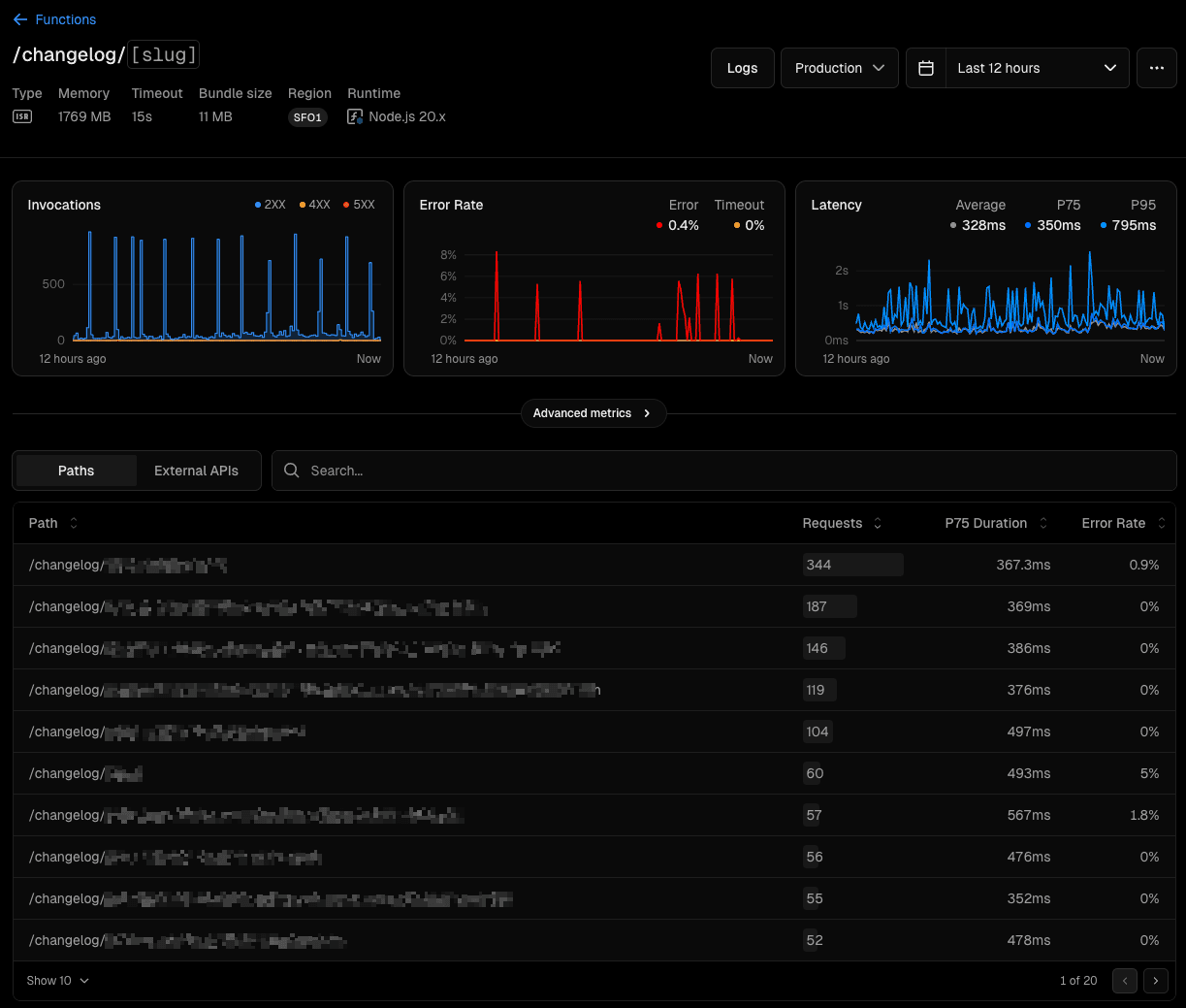 Next.js ISR Observability