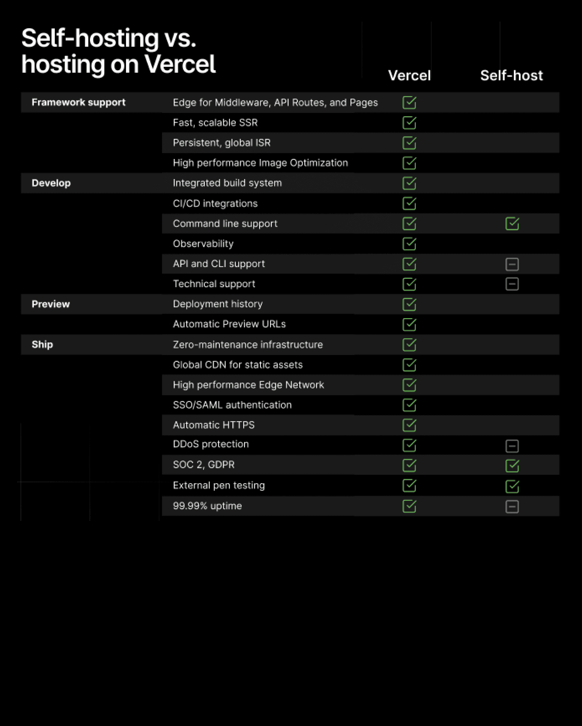 Build more, ship faster