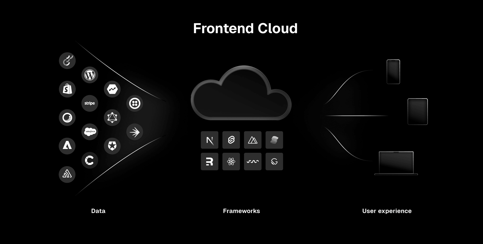 Vercel's Frontend Cloud is a suite of cloud-native tools—like global infrastructure and caching, observability, and workflow tooling—designed to help companies and developers deliver the best web experience for their users.