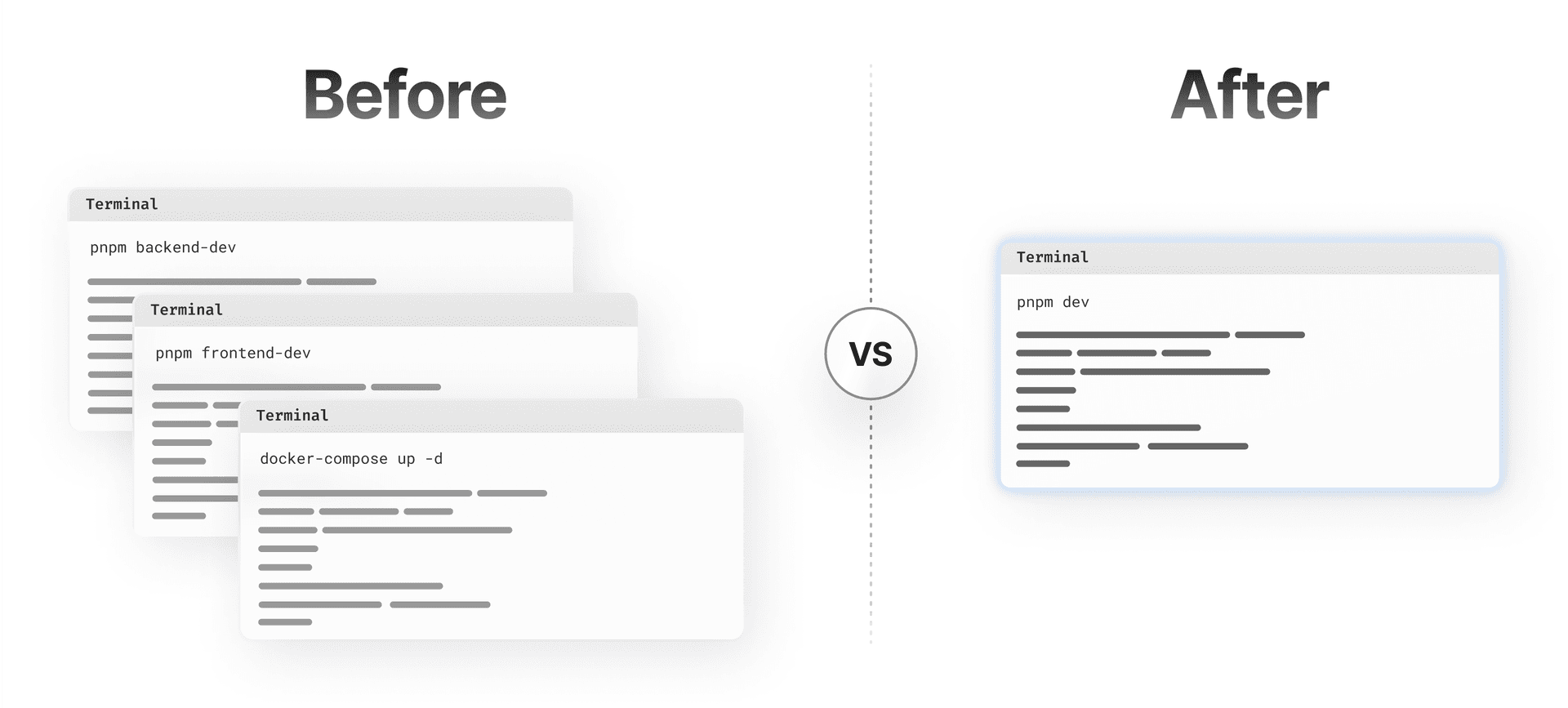 Comparison of local dev environment with and without framework-defined infrastructure.