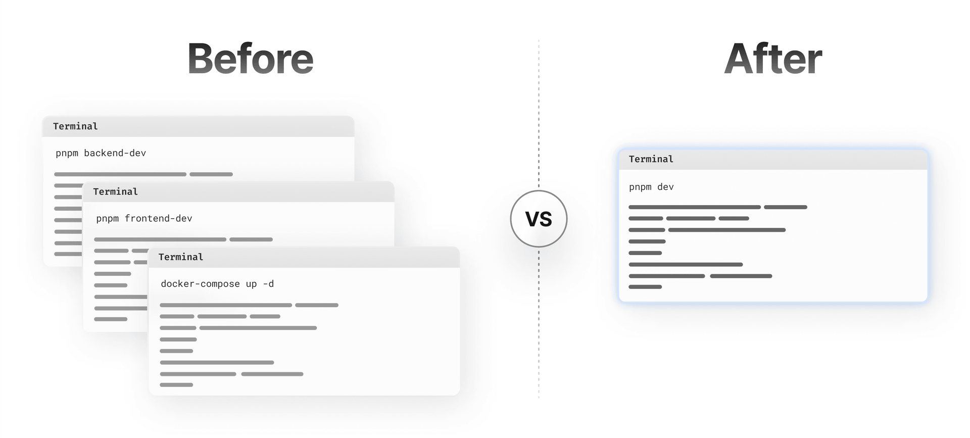 Comparison of local dev environment with and without framework-defined infrastructure.