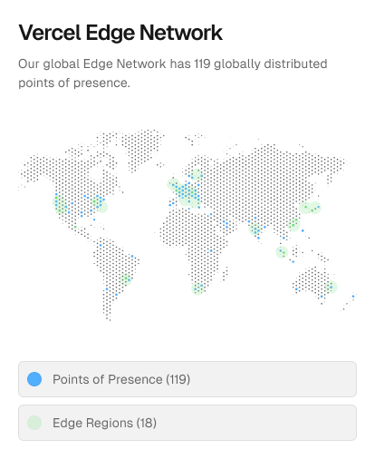 Globally available, the Vercel Edge Network handles high traffic volumes with low latency, delivering fast, reliable application performance